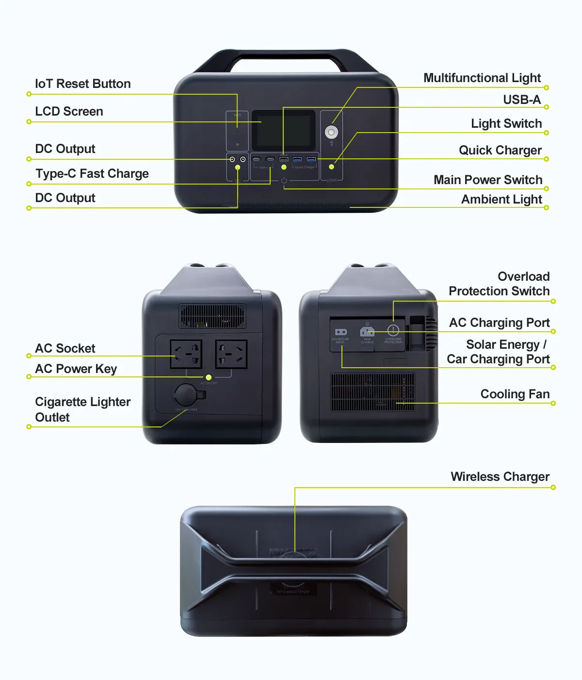 Tech Specs of the Power2Go Portable Power Station