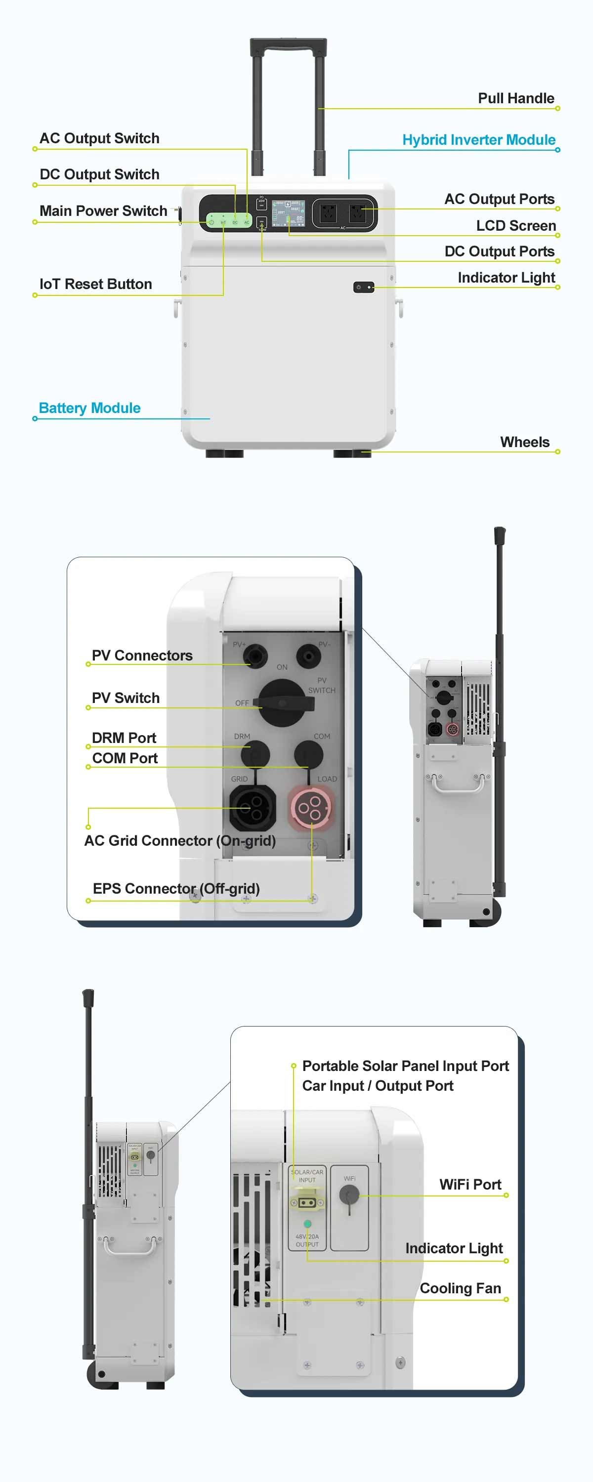 Power-2Go EnergyStore 4000 Portable Solar Power Solution: tech spec view